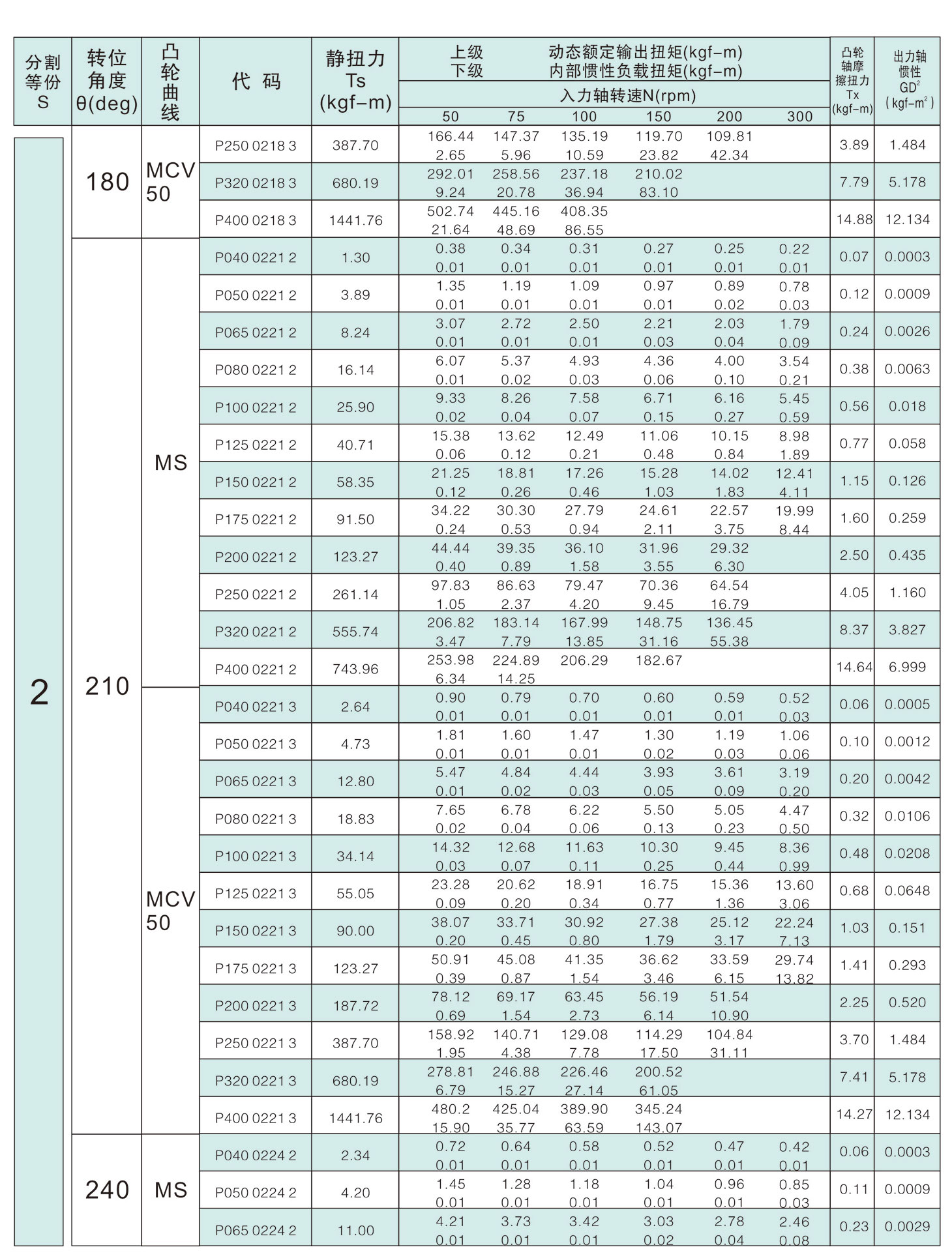 	诸城市优德精工机械有限公司