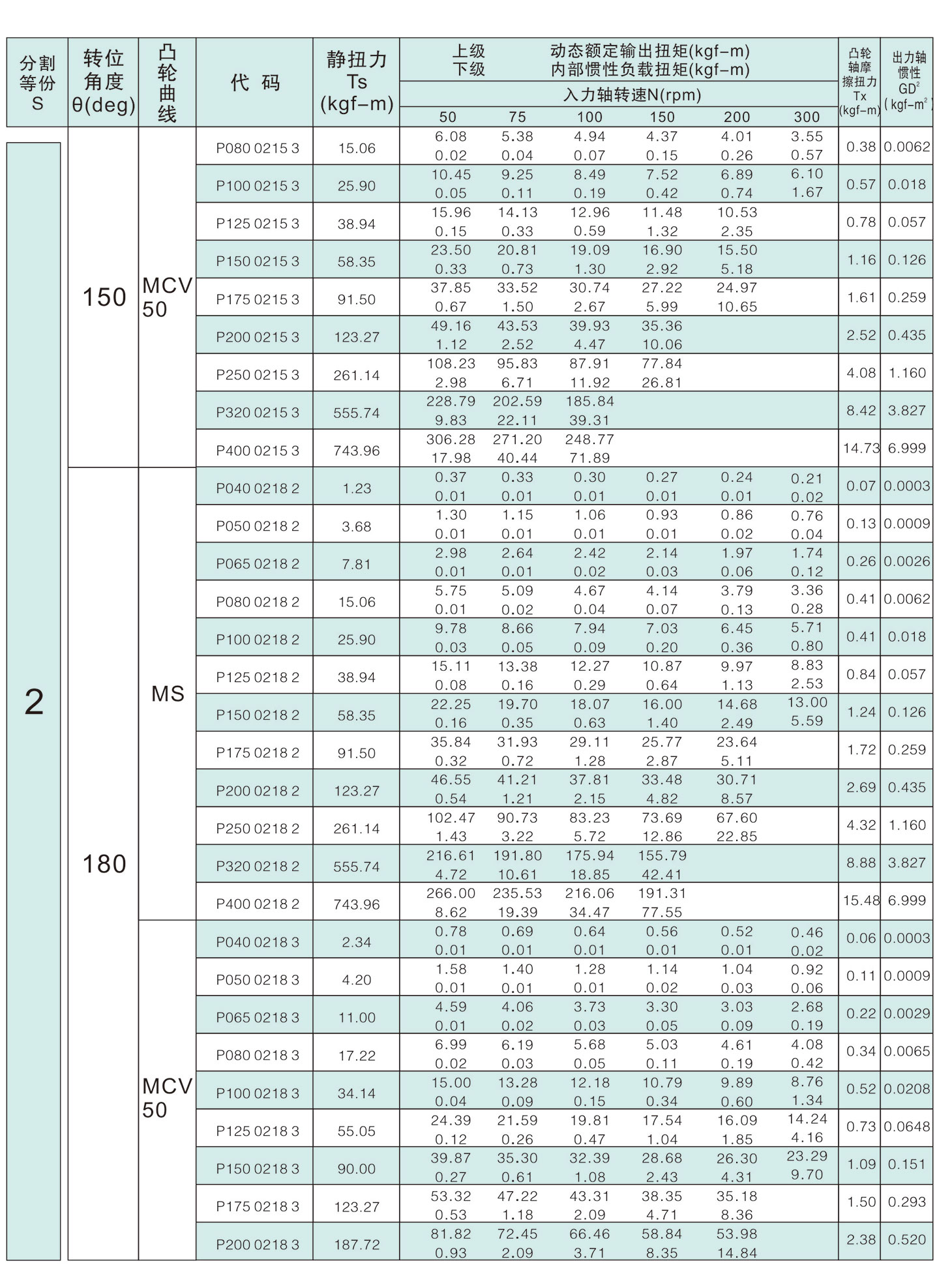 	诸城市优德精工机械有限公司