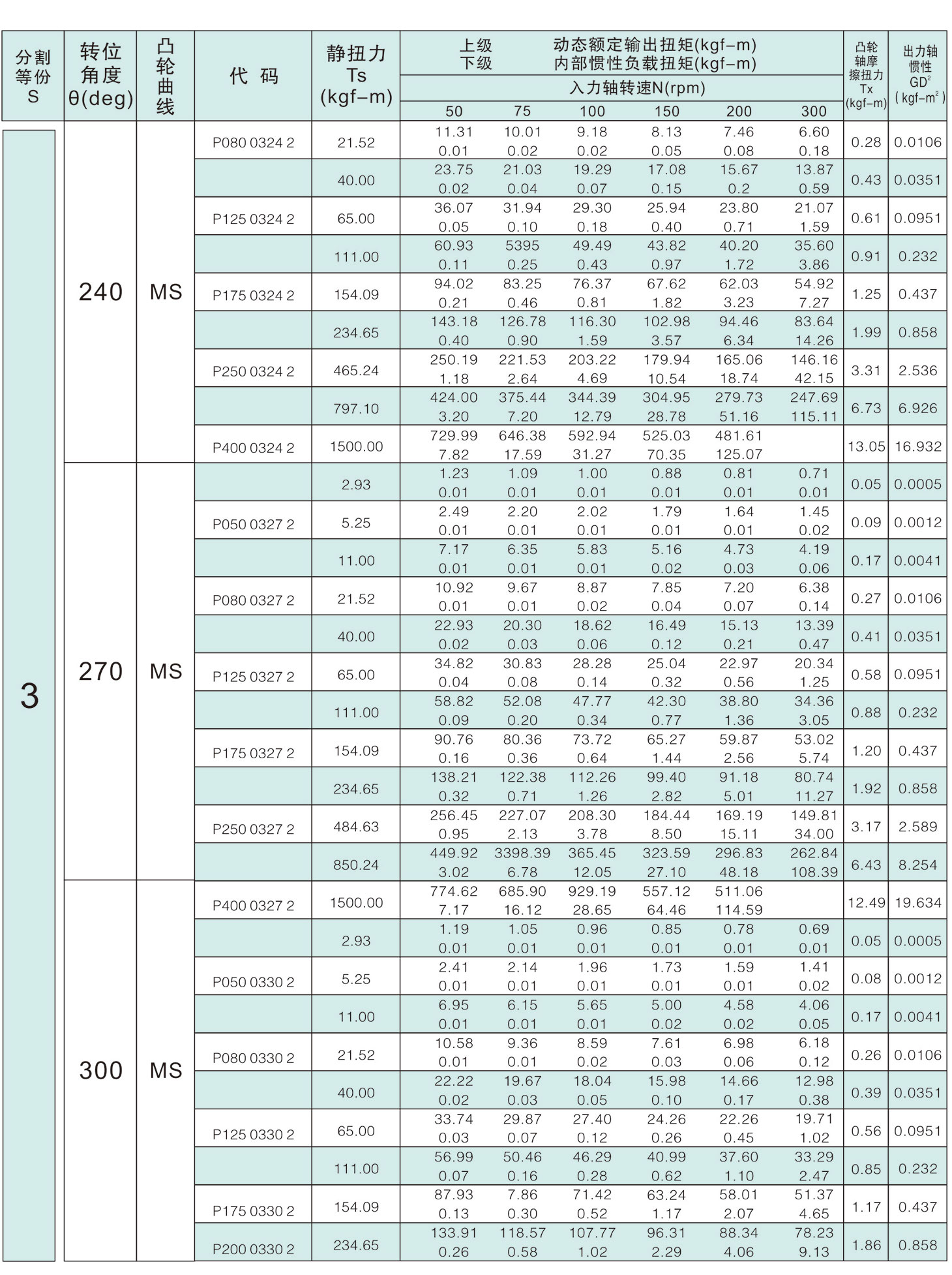 	诸城市优德精工机械有限公司